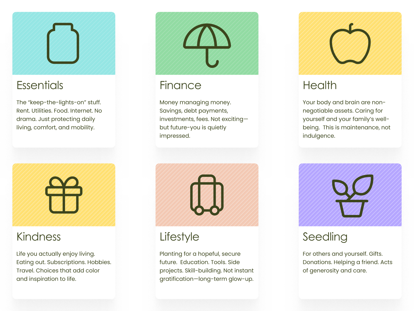 Map of the 6 financial wellness categories: Essentials, finance, health, kindness, lifestyle, and seeding