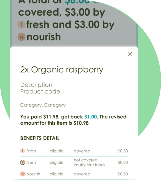 Detailed knowledge of how money is used